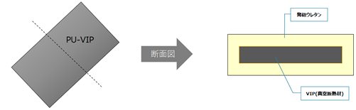 PU-VIP（発泡ウレタン真空断熱パネル）