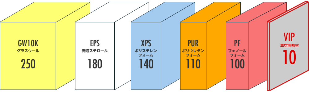 主要断熱材厚さ比較表